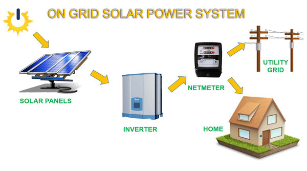 The components of on-grid solar power system
