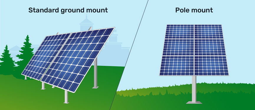 Left: Standard ground mount; Right: Pole mount