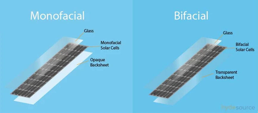 monofacial solar panel vs. bifacial solar panel