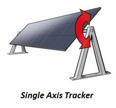Single-axis Solar Trackers