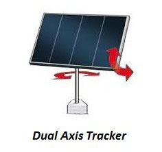 Dual-axis Solar Trackers