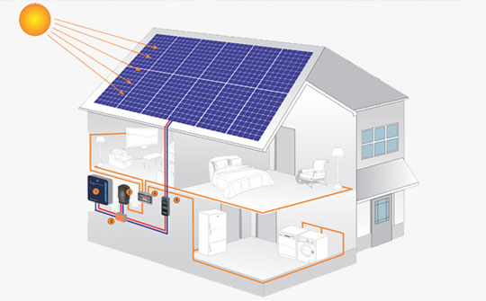 The components you need when mount roof solar